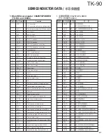 Предварительный просмотр 41 страницы Kenwood TK-90 Service Manual