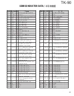 Предварительный просмотр 43 страницы Kenwood TK-90 Service Manual