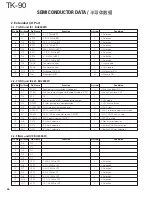 Предварительный просмотр 44 страницы Kenwood TK-90 Service Manual