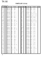 Предварительный просмотр 54 страницы Kenwood TK-90 Service Manual