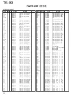 Предварительный просмотр 58 страницы Kenwood TK-90 Service Manual