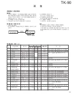 Предварительный просмотр 71 страницы Kenwood TK-90 Service Manual