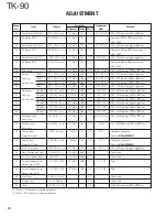 Предварительный просмотр 72 страницы Kenwood TK-90 Service Manual