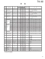 Предварительный просмотр 73 страницы Kenwood TK-90 Service Manual