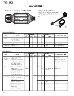 Предварительный просмотр 74 страницы Kenwood TK-90 Service Manual