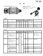 Предварительный просмотр 75 страницы Kenwood TK-90 Service Manual