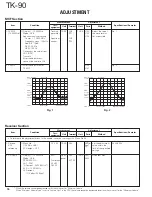 Предварительный просмотр 76 страницы Kenwood TK-90 Service Manual