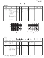 Предварительный просмотр 77 страницы Kenwood TK-90 Service Manual