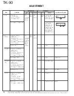 Предварительный просмотр 78 страницы Kenwood TK-90 Service Manual