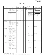 Предварительный просмотр 79 страницы Kenwood TK-90 Service Manual