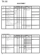 Предварительный просмотр 80 страницы Kenwood TK-90 Service Manual