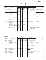 Предварительный просмотр 81 страницы Kenwood TK-90 Service Manual