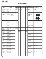 Предварительный просмотр 82 страницы Kenwood TK-90 Service Manual