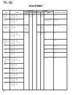 Предварительный просмотр 84 страницы Kenwood TK-90 Service Manual