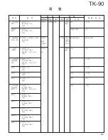 Предварительный просмотр 85 страницы Kenwood TK-90 Service Manual