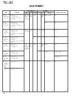 Предварительный просмотр 86 страницы Kenwood TK-90 Service Manual