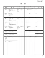 Предварительный просмотр 87 страницы Kenwood TK-90 Service Manual