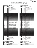 Предварительный просмотр 89 страницы Kenwood TK-90 Service Manual