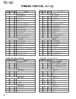 Предварительный просмотр 90 страницы Kenwood TK-90 Service Manual