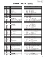 Предварительный просмотр 91 страницы Kenwood TK-90 Service Manual