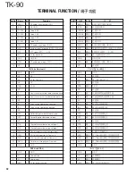 Предварительный просмотр 92 страницы Kenwood TK-90 Service Manual