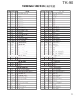 Предварительный просмотр 93 страницы Kenwood TK-90 Service Manual