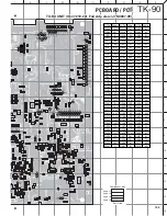 Предварительный просмотр 103 страницы Kenwood TK-90 Service Manual