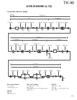 Предварительный просмотр 114 страницы Kenwood TK-90 Service Manual