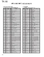 Предварительный просмотр 117 страницы Kenwood TK-90 Service Manual