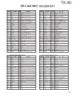 Предварительный просмотр 118 страницы Kenwood TK-90 Service Manual