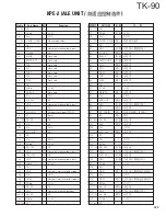 Предварительный просмотр 120 страницы Kenwood TK-90 Service Manual