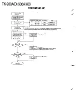 Preview for 4 page of Kenwood TK-930A Service Manual