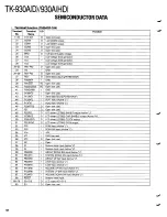 Предварительный просмотр 32 страницы Kenwood TK-930A Service Manual