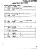 Предварительный просмотр 43 страницы Kenwood TK-930A Service Manual