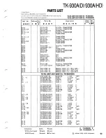 Предварительный просмотр 53 страницы Kenwood TK-930A Service Manual