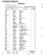 Предварительный просмотр 60 страницы Kenwood TK-930A Service Manual