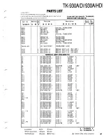 Предварительный просмотр 61 страницы Kenwood TK-930A Service Manual