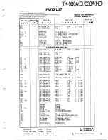 Предварительный просмотр 63 страницы Kenwood TK-930A Service Manual