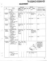 Предварительный просмотр 71 страницы Kenwood TK-930A Service Manual