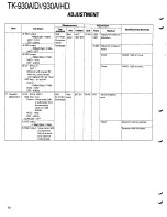 Предварительный просмотр 72 страницы Kenwood TK-930A Service Manual