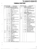 Предварительный просмотр 73 страницы Kenwood TK-930A Service Manual