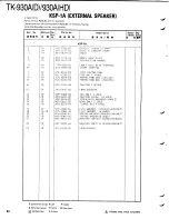 Предварительный просмотр 94 страницы Kenwood TK-930A Service Manual