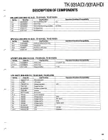 Preview for 43 page of Kenwood TK-931A Service Manual