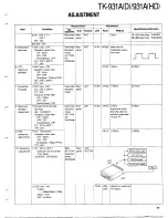 Preview for 71 page of Kenwood TK-931A Service Manual