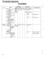 Preview for 72 page of Kenwood TK-931A Service Manual