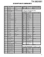 Preview for 31 page of Kenwood TK-980 Service Manual