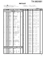 Preview for 33 page of Kenwood TK-980 Service Manual