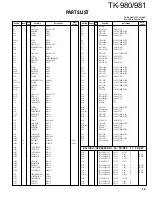 Preview for 39 page of Kenwood TK-980 Service Manual