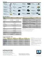 Preview for 2 page of Kenwood TK-980 Specifications