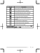 Предварительный просмотр 19 страницы Kenwood TK-D200 Quick Reference Manual